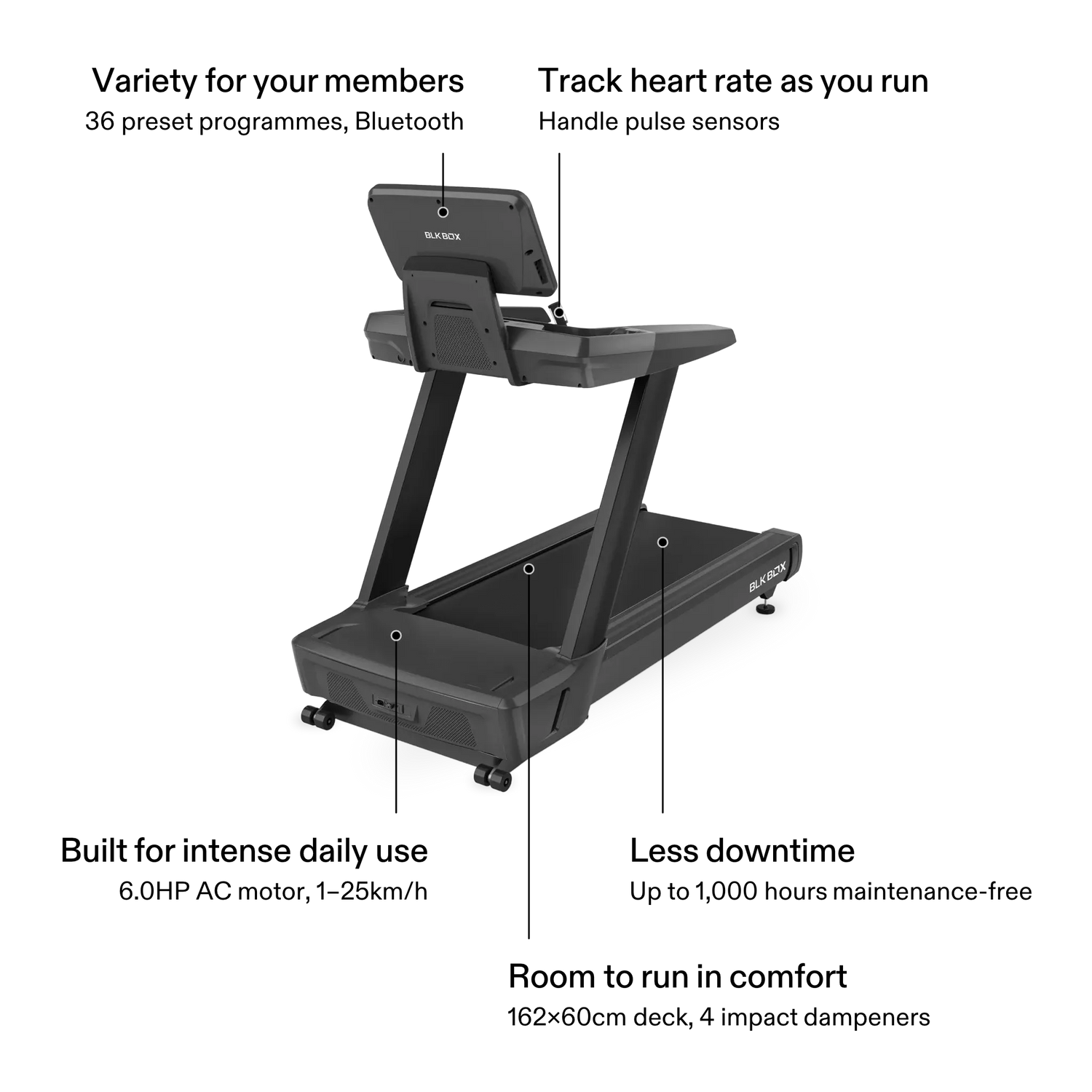 BLK BOX 3 Series Treadmill features: 36 preset programmes and Bluetooth, handle pulse sensors, 6.0HP AC motor 1–25km/h, up to 1,000 hours maintenance-free, 162×60cm deck with impact dampeners