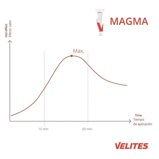 Velites Magma Cream (100ml) - BLK BOX