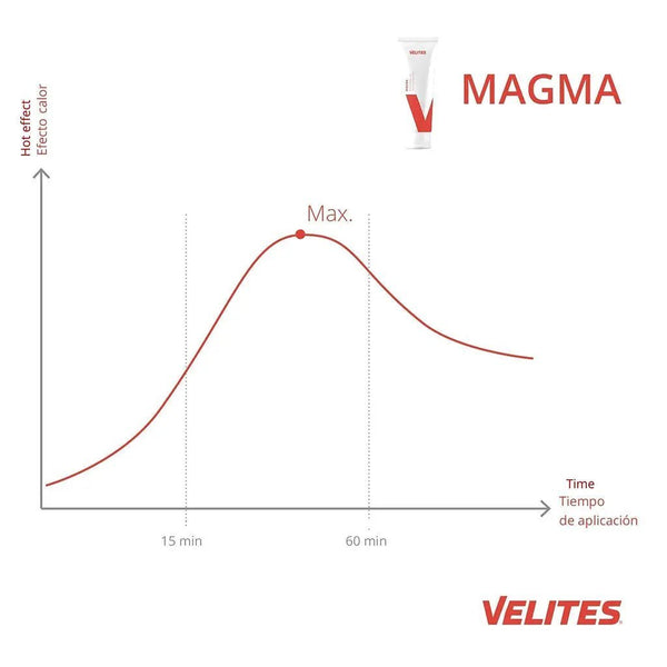 Velites Magma Cream (100ml) - BLK BOX