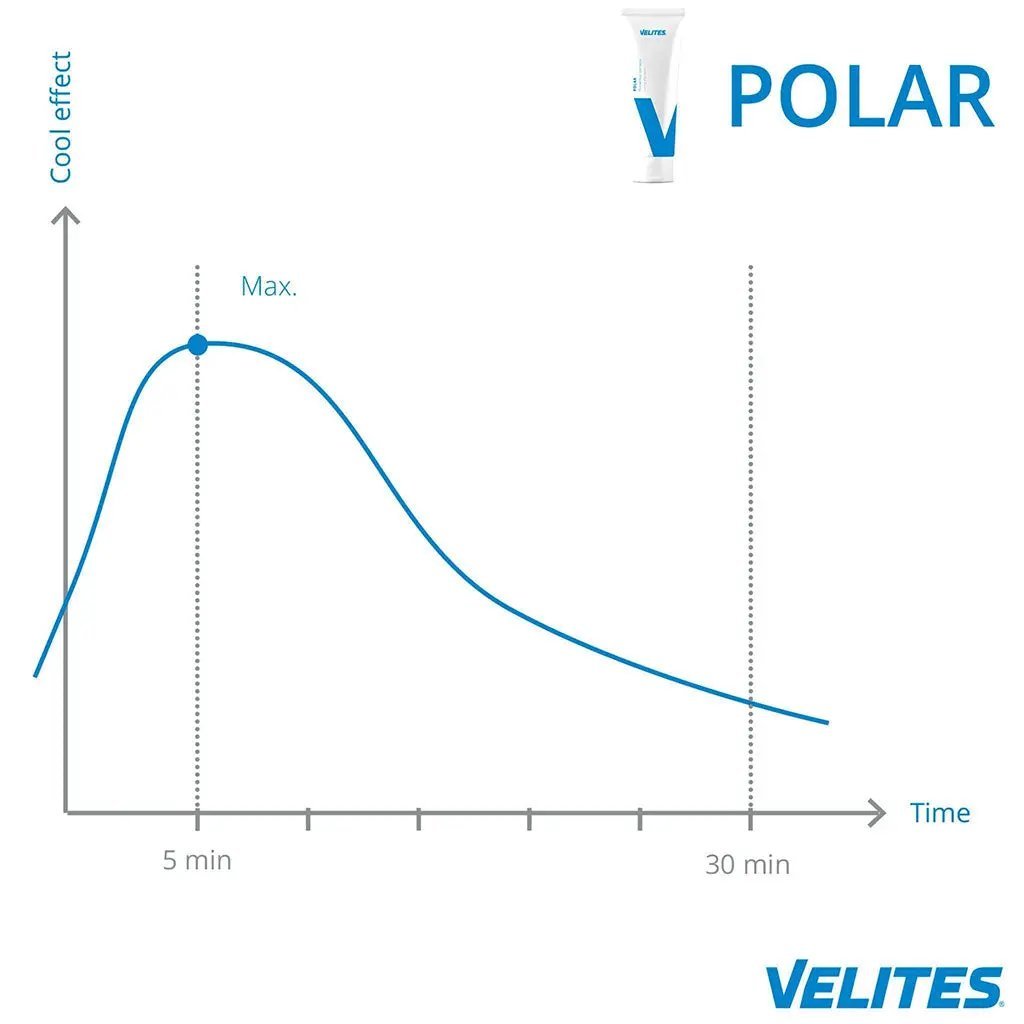 Velites Polar Cream (100ml) - BLK BOX