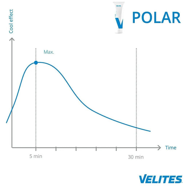 Velites Polar Cream (100ml) - BLK BOX